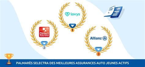 Comparatif Des Meilleures Assurances Auto Jeunes Conducteurs