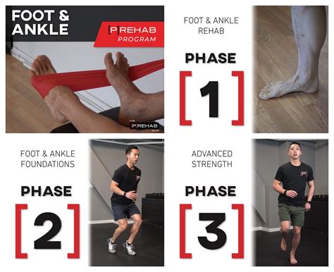 Lateral Ankle Sprain Advanced Exercises And Techniques 𝗣 𝗥𝗲𝗵𝗮𝗯