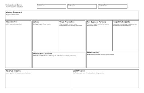 Reimagining The Business Model Canvas Business Model Inside