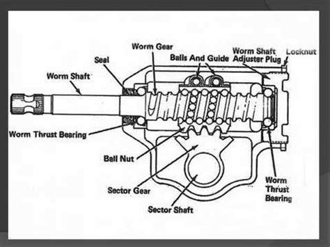 Understanding The Inner Workings Of Saginaw Steering Box