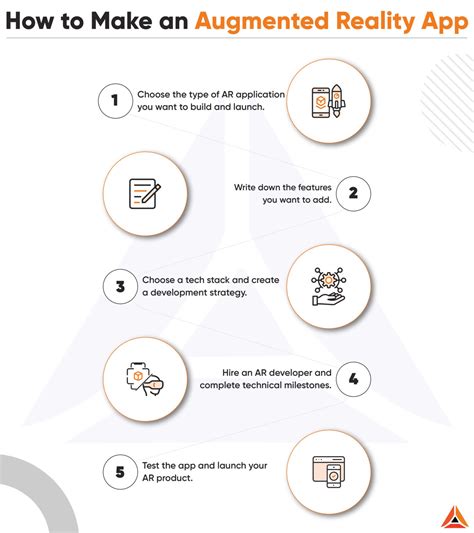 AR Apps Will Soon Show You How To Figure Radius Of A Circle In Real Life - RYZE Superfoods