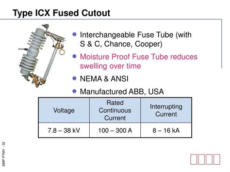 cut  fuse diagram  vehicle electrical systems