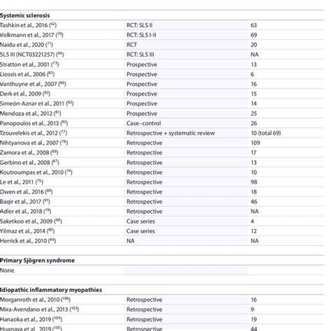 Side-effects of mycophenolate mofetil. Incidences include concomitant... | Download Scientific ...