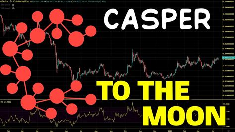 Casper Cspr Long Term Investor Guide Cspr Price Prediction And Chart