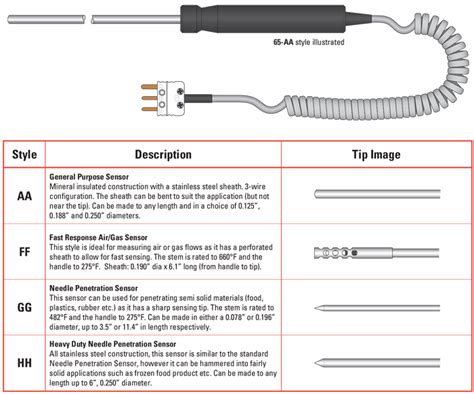 Hand Held Rtd Pt Temperature Sensors Tc Inc