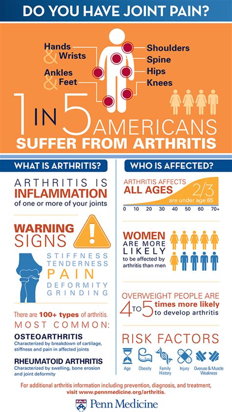 Arthritis Utah Spine Care Ogden Clinic