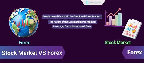 Forex vs Stocks - Which is Better?