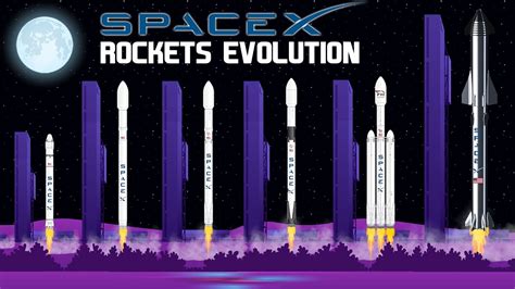 Evolution Of SpaceX Rockets Size Comparison Launch History From