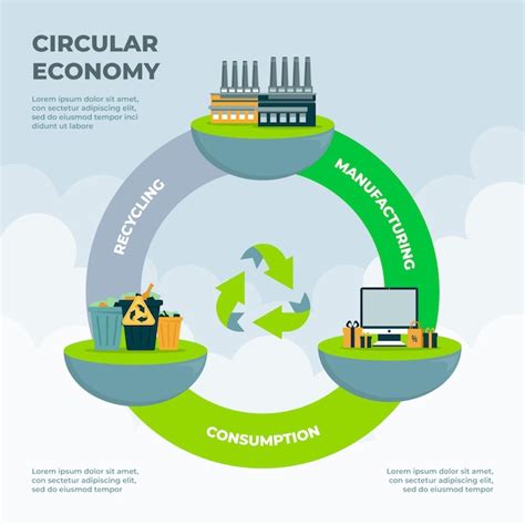 Infográfico De Economia Circular De Design Plano Desenhado à Mão Vetor Grátis