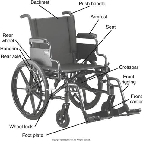 Wheelchair Mobility Flashcards Quizlet