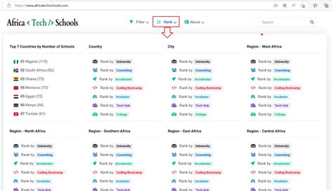 Africa Tech Schools | Announcement - Rank By Number of Schools