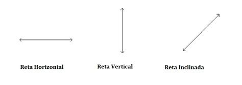 O Que São Retas Oblíquas - Retas - Toda Matéria