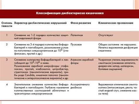 Дисбактериоз у детей - презентация онлайн