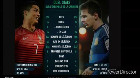 Qui Est Le Plus Fort Lionel Messi Ou Cristiano Ronaldo Youtube