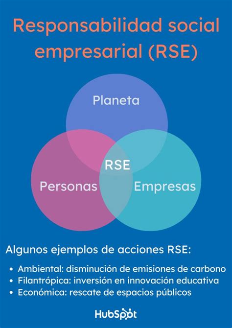 Qué Es La Responsabilidad Social Empresarial Rse Y Su Relevancia Empresas En Internet