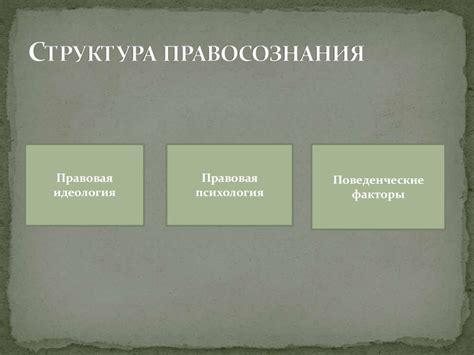 Правосознание - презентация онлайн