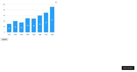 Hardcore Boyd Chzmgp Codesandbox