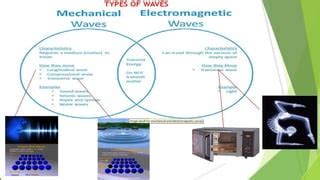 Ultrasound physics | PPT