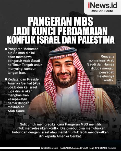 Infografis Pangeran Mbs Jadi Kunci Perdamaian Konflik Israel Dan