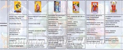 Основные значения СА Таро в таблицах. Шпаргалка для новичка При ...