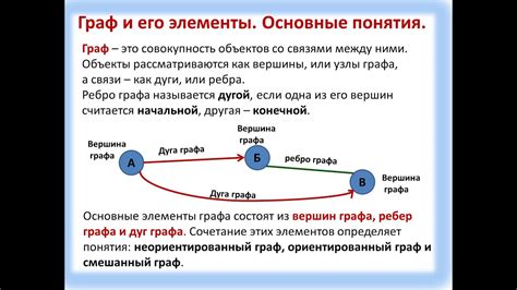 Онлайн урок №6 Граф Вершины и рёбра графа 7 класс - YouTube