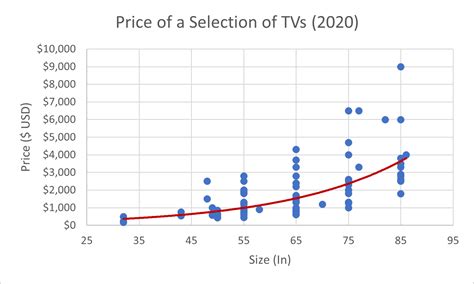 What Size Tv For Living Room Calculator Baci Living Room