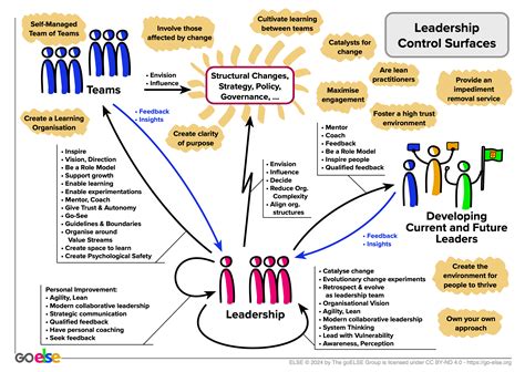 File:ELSE Leadership Control Surface v4.png - go-ELSE