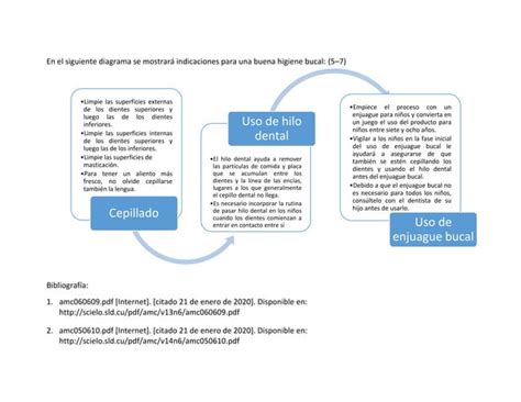 Prevenci N De La Caries En Ni Os Ppt Descarga Gratuita