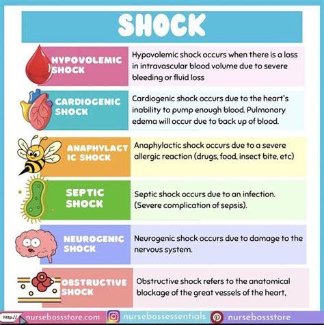 Pin By Nurse Kim On Critical Care Shock Critical Care Nursing