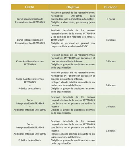 Nuevos Requerimientos Iatf 16949 Spc Consulting Group