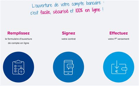 Comment Ouvrir Un Compte Chez Boursorama Banque Ntv