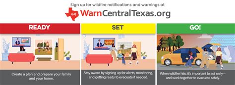 Wildfire Preparedness AustinTexas Gov