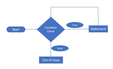java loop loop  imran khan medium