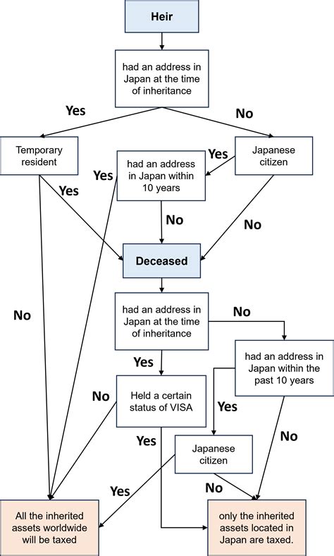 Taxable person for inheritance tax in Japan | YASUDA-Accounting