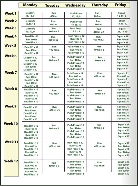 Crossfit Workout Routine For Beginners | EOUA Blog