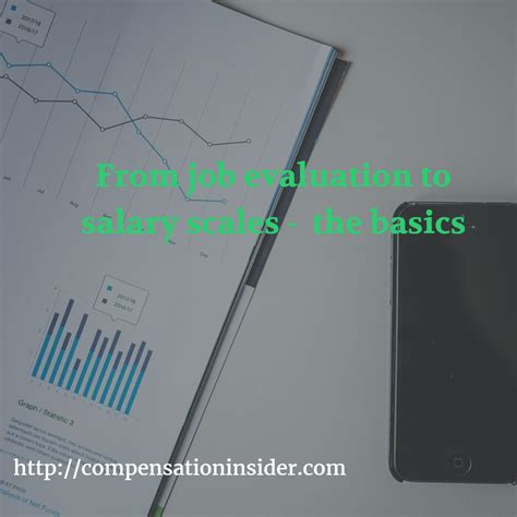 From job evaluation to salary scales - the basics