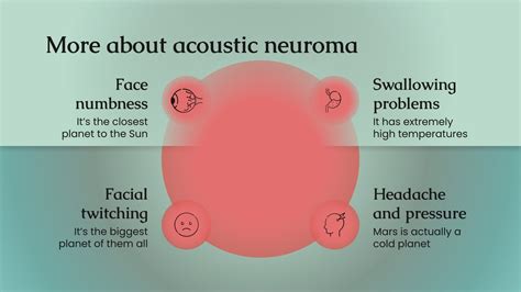 Acoustic Neuroma Presentation