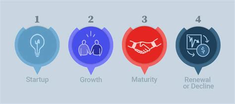 4 Stages Of Business Growth Where Are You And Whats Next