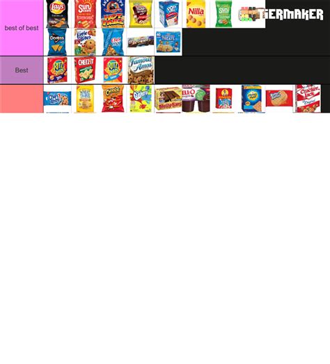 Snacky Snacks Tier List Community Rankings Tiermaker