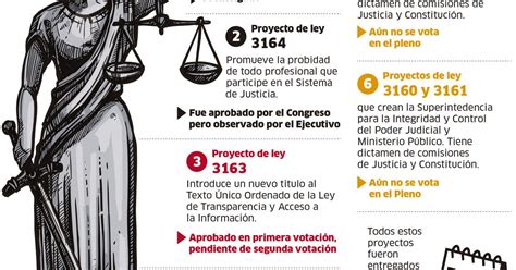 Estado De Proyectos De Reforma De Justicia Comisión De Constitución