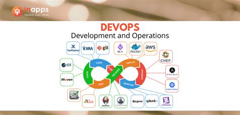 Devops And Cloud Computing In 2022 Aws Vs Gcp Vs Azure