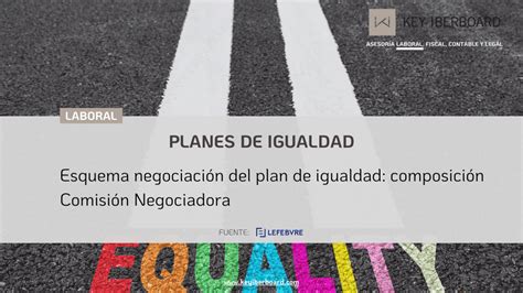 Esquema negociación del plan de igualdad