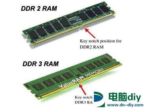 5分钟变高手 小白diy装机速成教程 全文组装教程电脑diy