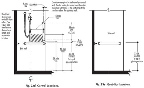 Shower Grab Bar Placement Diagram