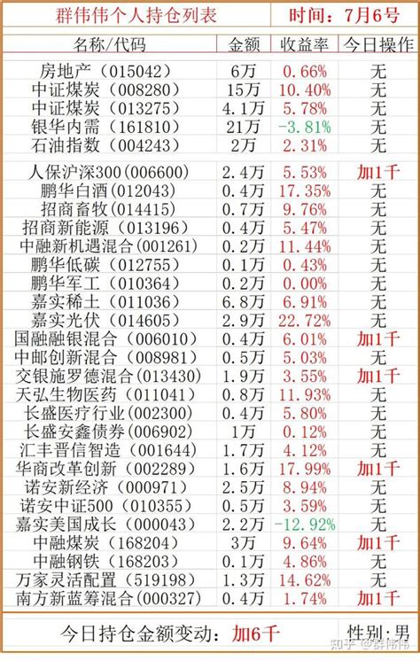 100万操作笔记今天继续加仓 知乎