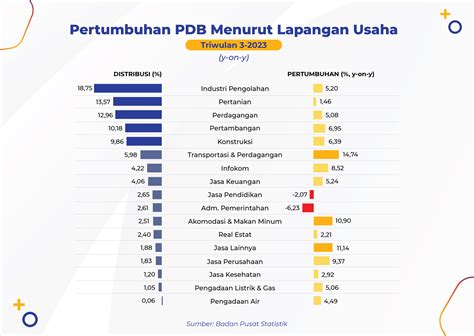 Profil Ekonomi Indonesia Kadin Indonesia