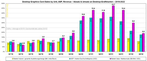 hours   eth merge nvidia geforce amd radeon graphics card