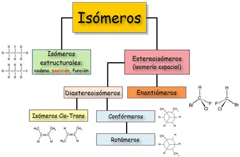 Existem 5 Isomeros Planos Com Fórmula Molecular C3h5cl
