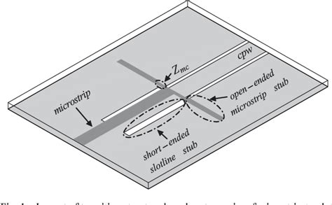 Figure From Broadband Transition Design From Microstrip To Cpw