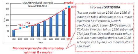 Contoh Soal Statistika Histograma Significado Imagesee Riset